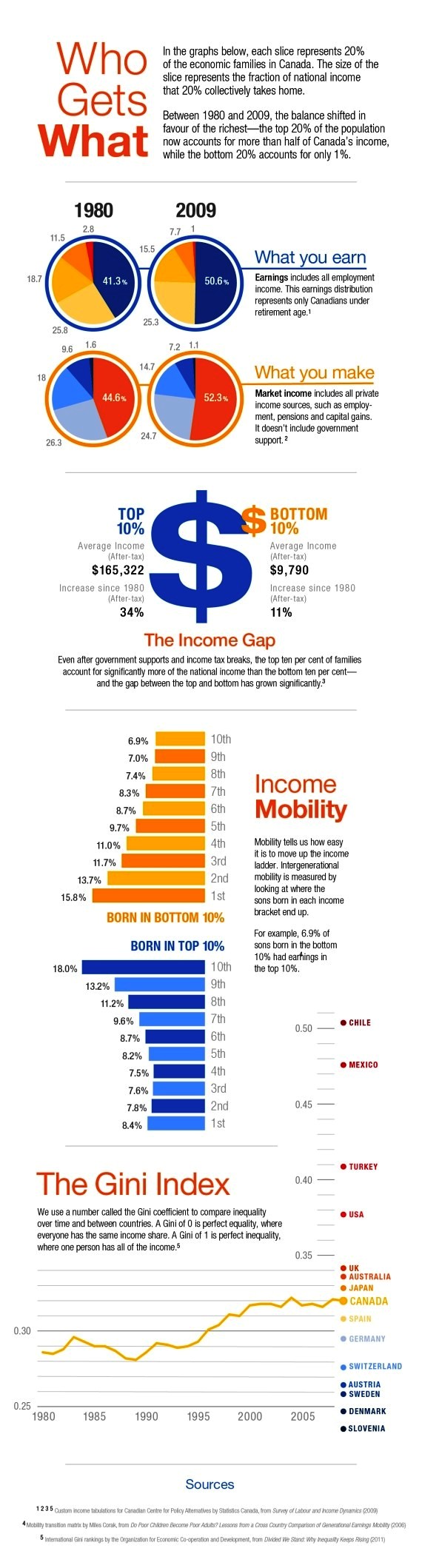 $ Income Can Infograph HPJun12