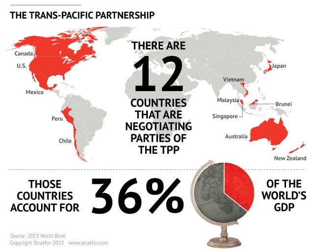 $ TPP countries