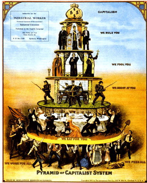 Pyramid of Capitalism IWW-1911